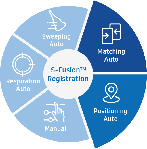 S-Fusion Registration having fusion ultrasound biopsy methods 