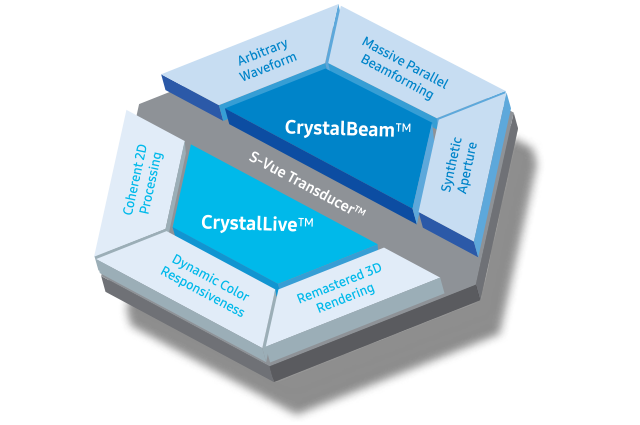 new ultrasound technology : Crystal Architecture™