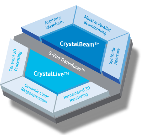 new ultrasound technology : Crystal Architecture™