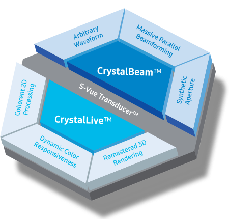 imaging solutions : Crystal Architecture™