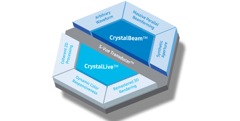 imaging solutions : Crystal Architecture™